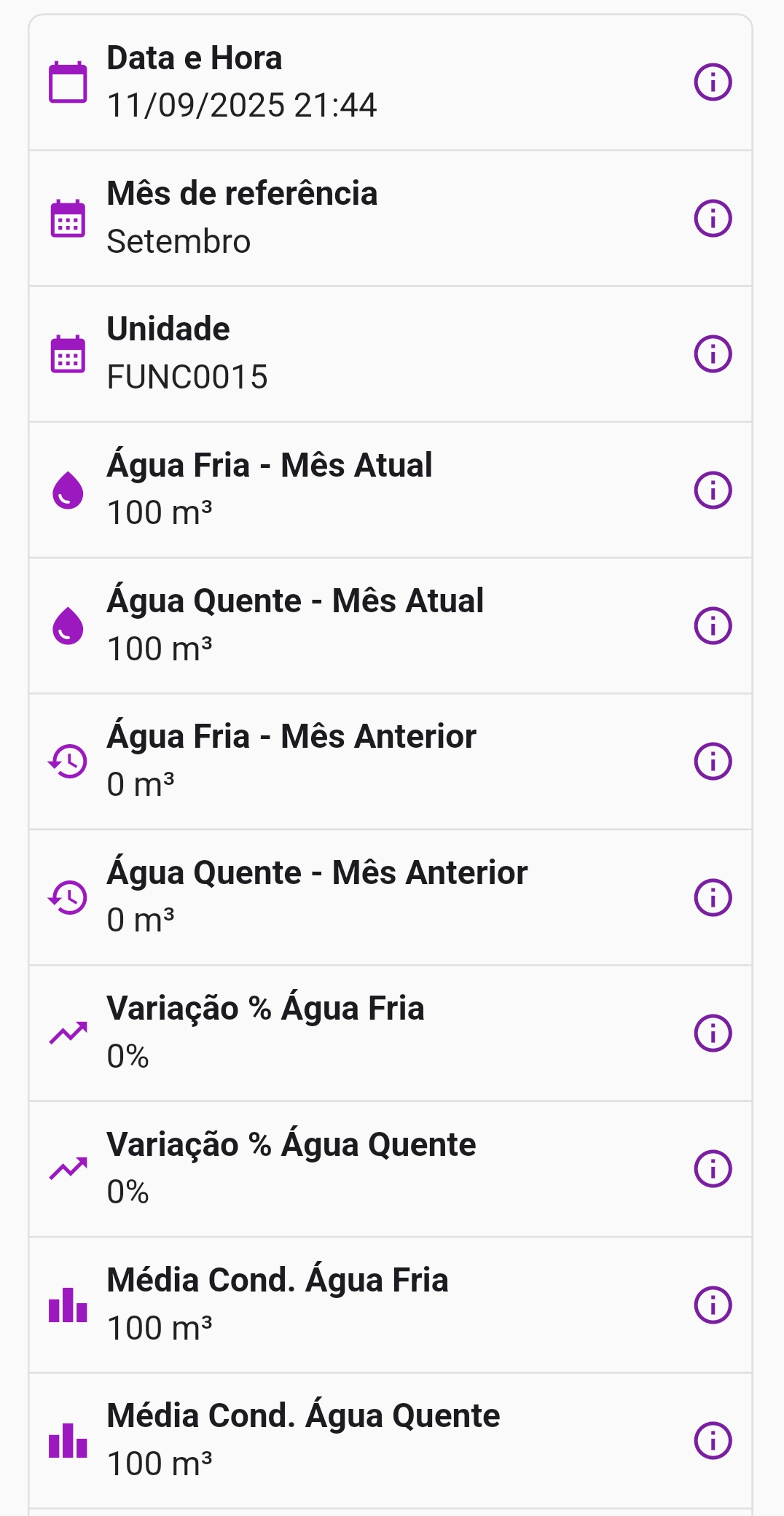 imagem: Dados sobre o consumo de água.