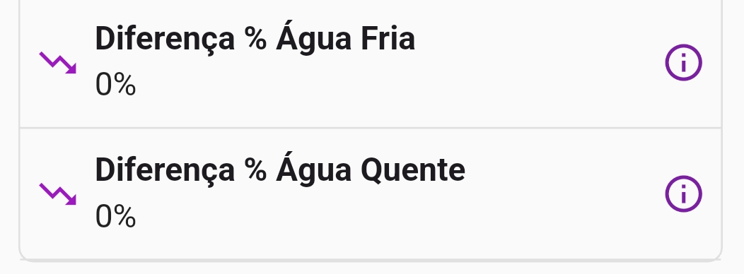 imagem: Dados sobre o consumo de água.