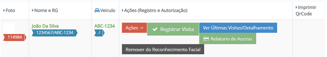 Funções relacionadas ao Visitante Cadastrado